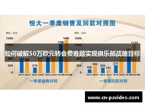 如何破解50万欧元转会费难题实现俱乐部战略目标