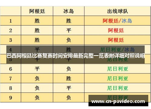 巴西阿根廷比赛复赛时间安排最新完整一览表附详细对照说明