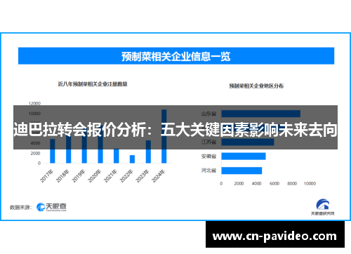 迪巴拉转会报价分析：五大关键因素影响未来去向