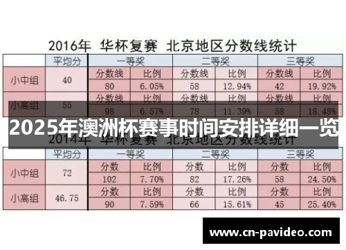 2025年澳洲杯赛事时间安排详细一览