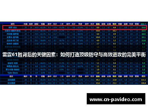 雷霆61胜背后的关键因素：如何打造顶级防守与高效进攻的完美平衡