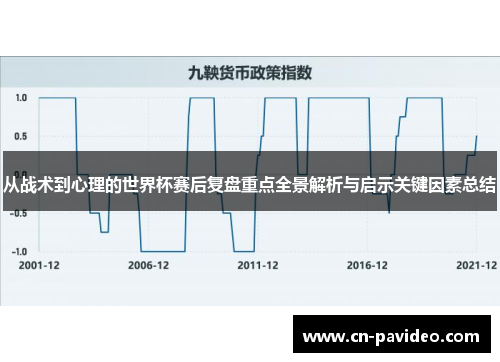 从战术到心理的世界杯赛后复盘重点全景解析与启示关键因素总结